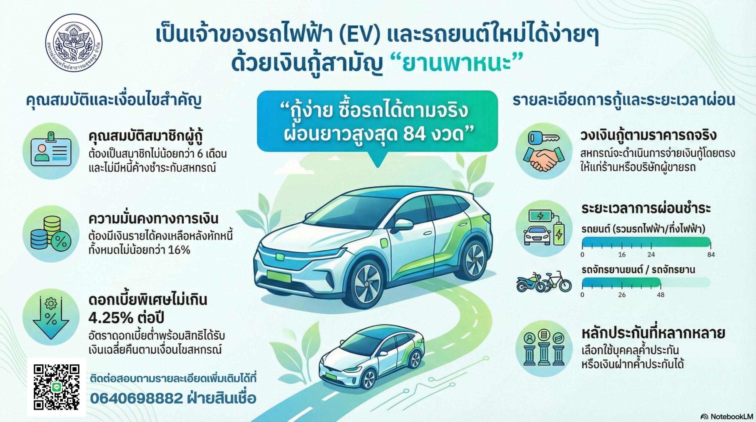 เป็นเจ้าของรถไฟฟ้าได้ง่ายๆ กับเงินกู้สามัญ “ยานพาหนะ”